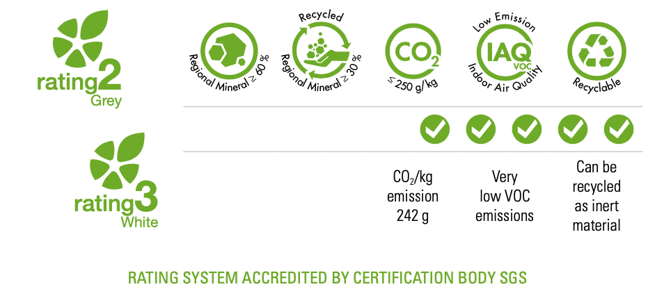 Kerakoll Biofast Eco rating